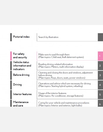 lexus ux250h 2024-2025 owners manual